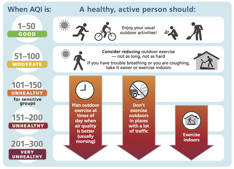 AQI-Infographic